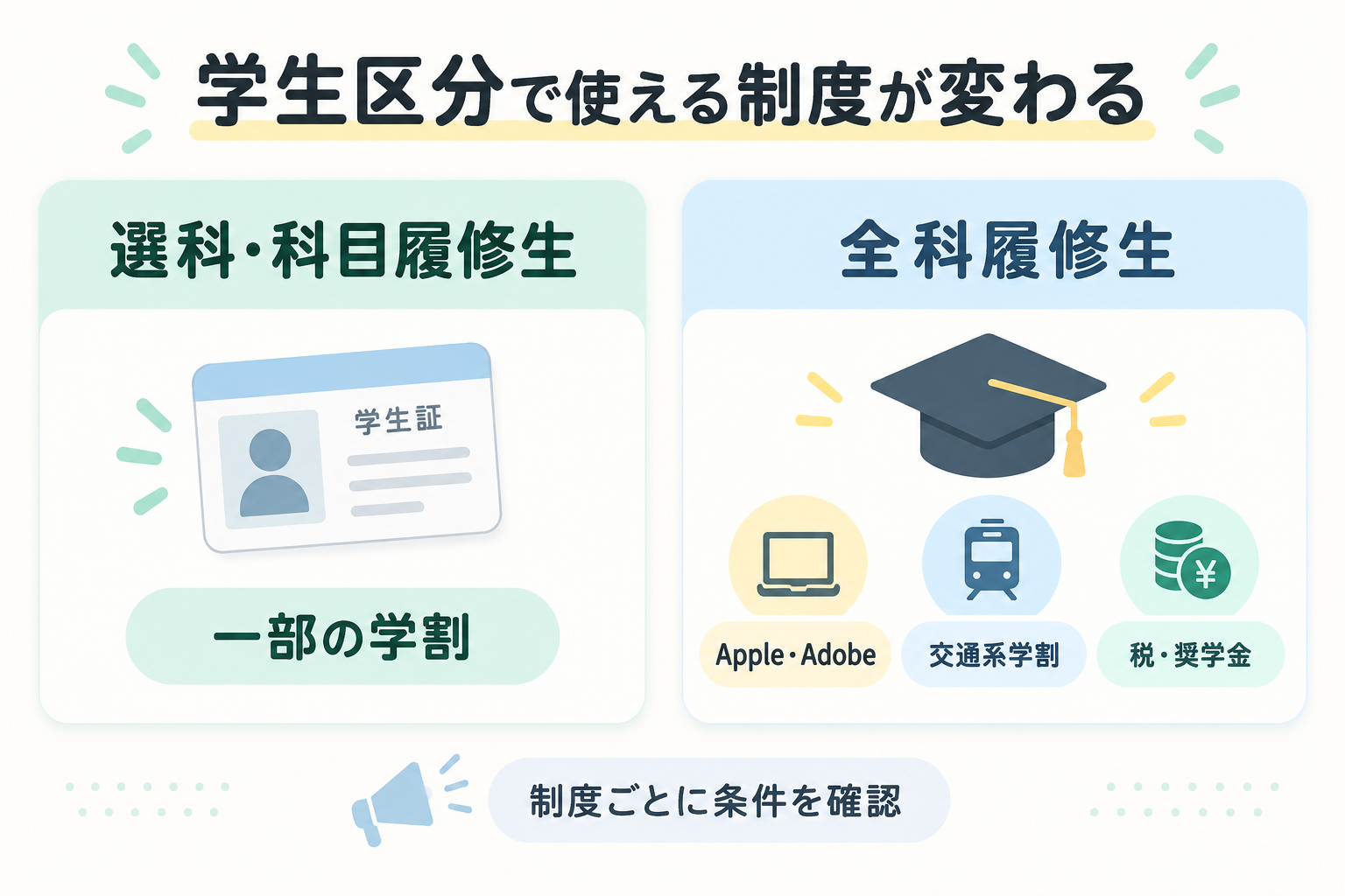 放送大学の選科・科目履修生と全科履修生で使える学割制度の違い