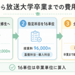 通信制大学で中卒から大卒へ！放送大学の「特修生制度」がとってもおすすめ！