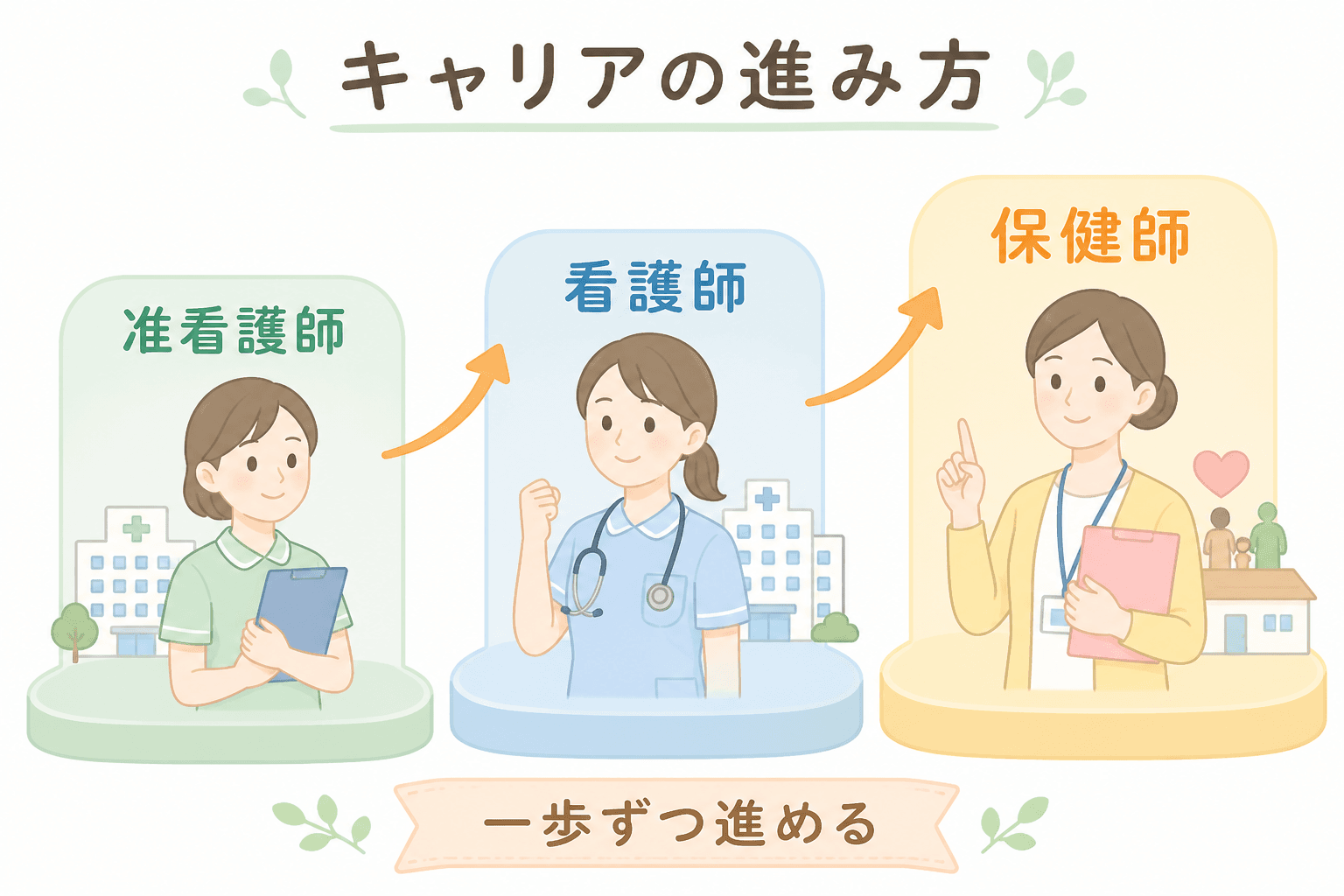 准看護師から看護師・保健師へのキャリアの進み方