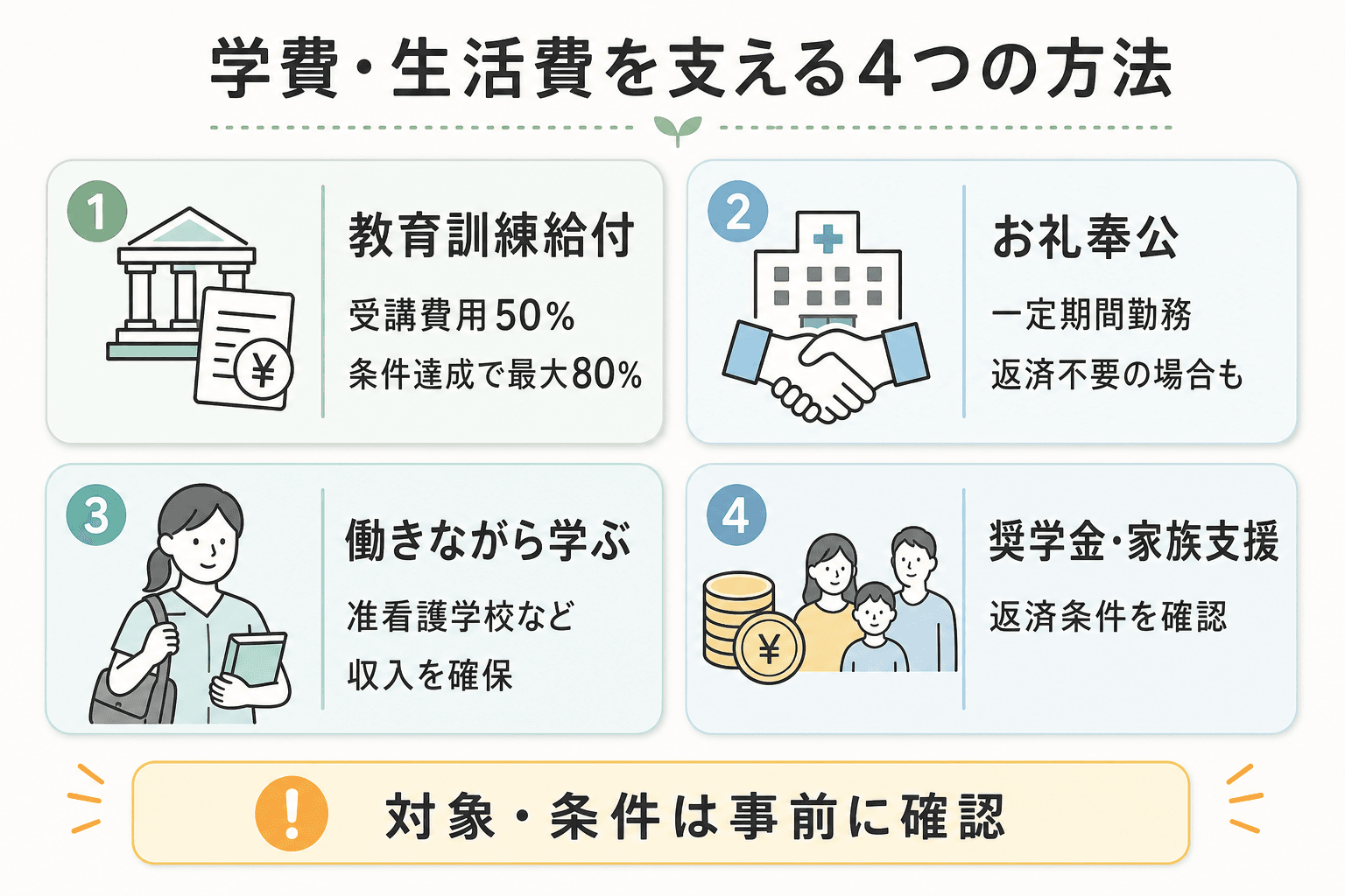看護師を目指すために利用できる資金調達方法