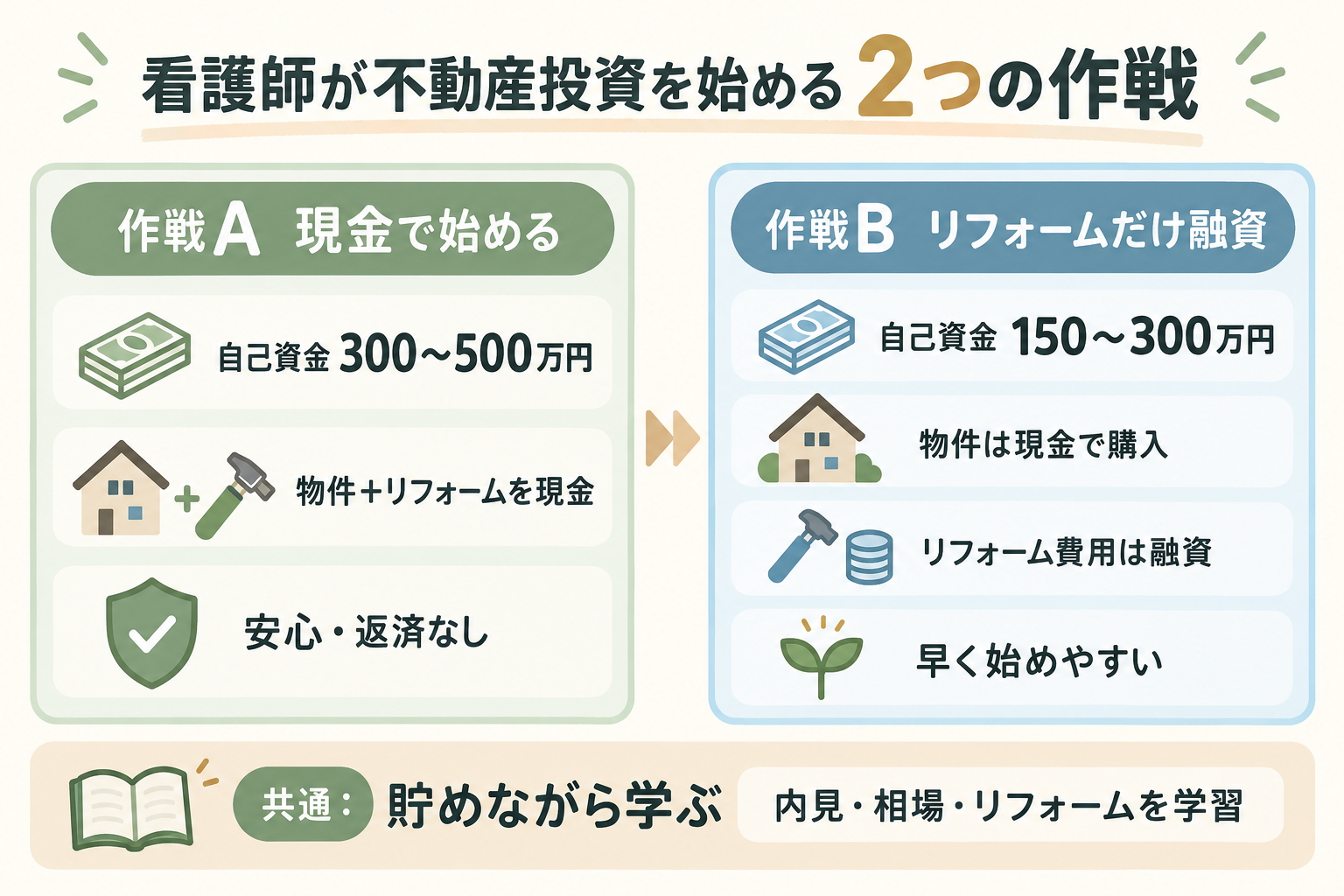 看護師が築古戸建て投資を始める2つの作戦。現金で始める方法とリフォームだけ融資する方法の比較