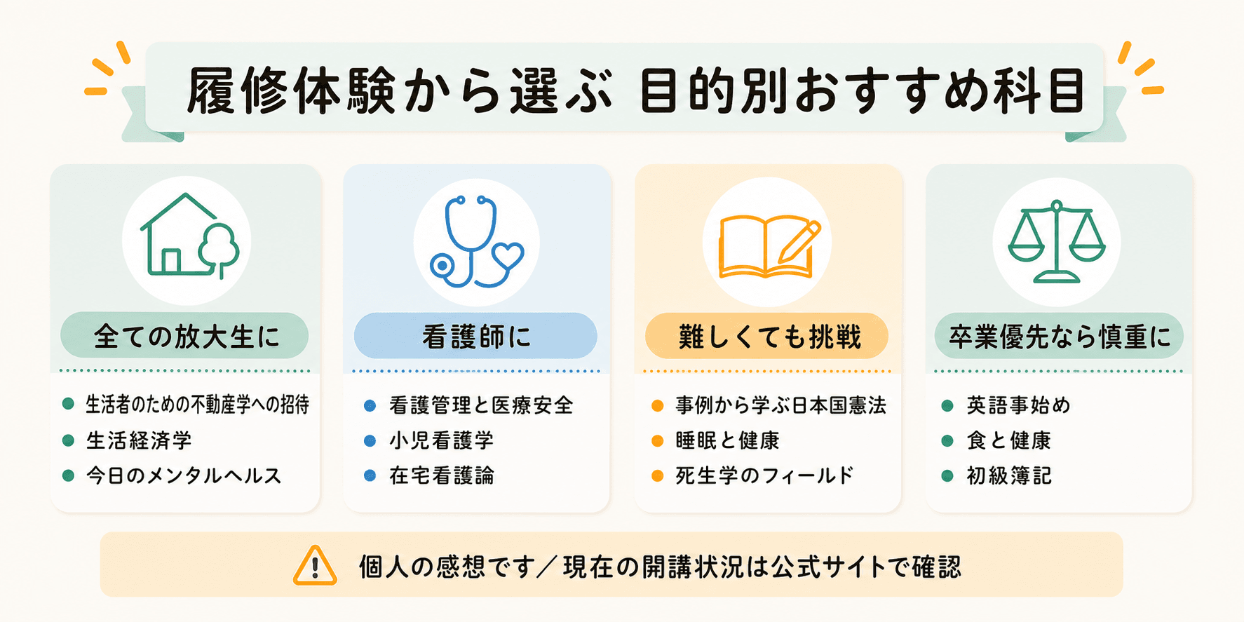 放送大学で履修した科目を目的別にまとめたおすすめ一覧